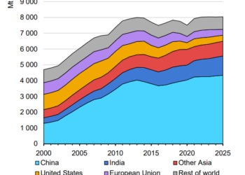 Nuclear fusion: Top global energy news in December 2022. | World … – World Economic Forum