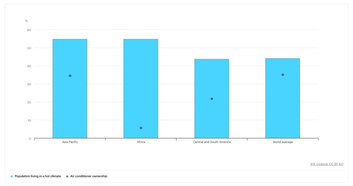 US researchers develop climate-friendly method of cooling – World Economic Forum