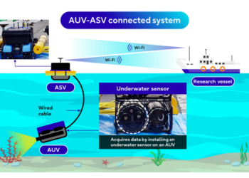 Fujitsu shaping tomorrow’s underwater world with pioneering technology