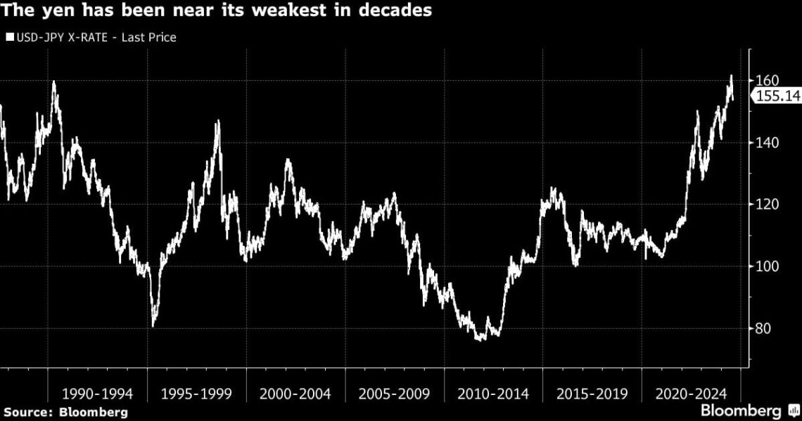Japan’s New FX Chief Says Weak Yen Doing More Harm Than Good for Economy – BNN Bloomberg