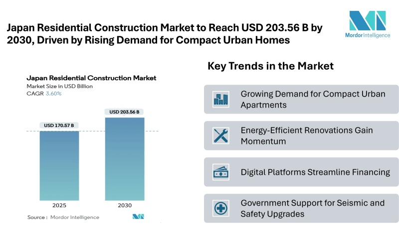 Open Banking Market to Reach 46 billion by 2030, Fueled by Digital Banking, API Adoption and Strengthened Regulatory Frameworks
