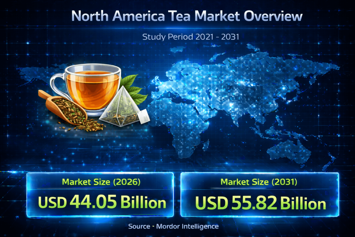 North America Tea Market Growth Trends: Achieving USD 55.82 Billion by 2031 at 4.85% CAGR