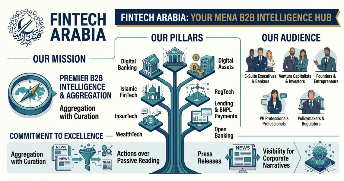FinTech Arabia — The Premier B2B Intelligence Hub & News Aggregator for the MENA Financial Revolution